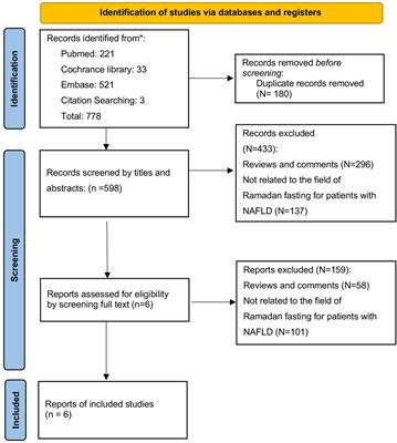 The impacts of Ramadan fasting for patients with non-alcoholic fatty liver disease (NAFLD): a systematic review